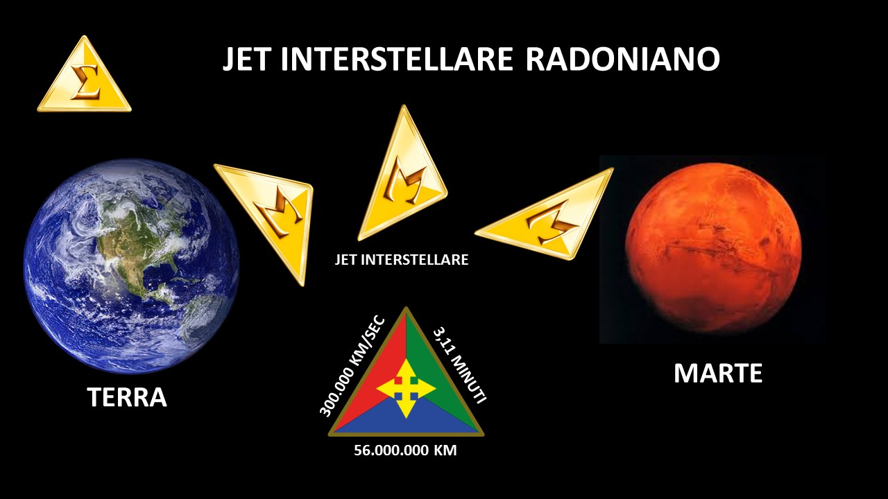 Jet Interstellare